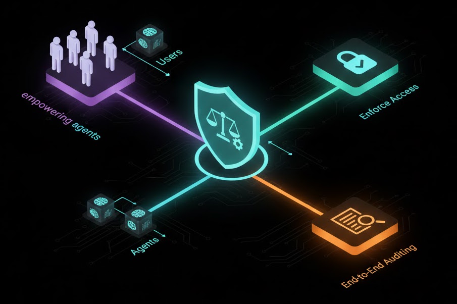 Full System Coverage illustration